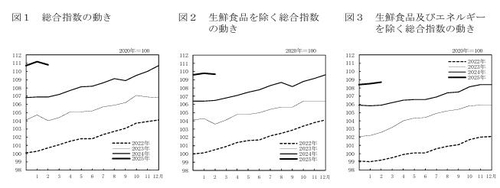 日 2월 근원 CPI 3.0% 상승…예상치 상회(상보)_강수지