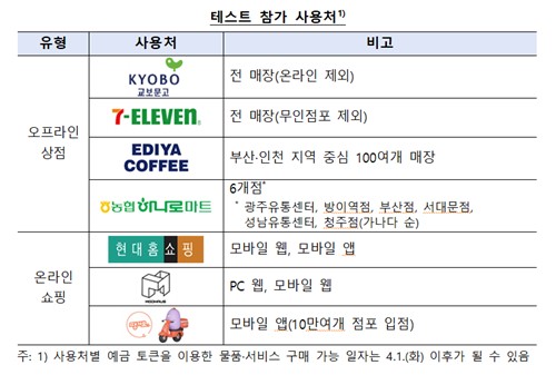 디지털화폐 실거래 테스트 내달 1일부터 시작…1인당 500만원 한도_손지현