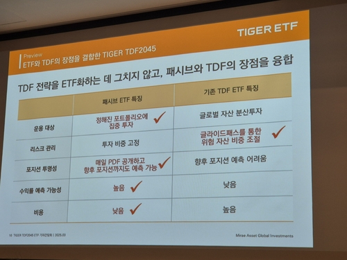 미래에셋자산운용 'TIGER TDF2045 ETF' 기자간담회