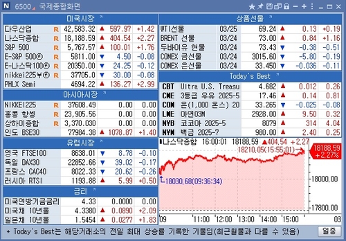 [뉴욕 마켓 브리핑](3월25일)_이민재