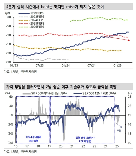 "미국 증시 반등, 관세 아닌 1분기 실적이 결정할 것"_이규선