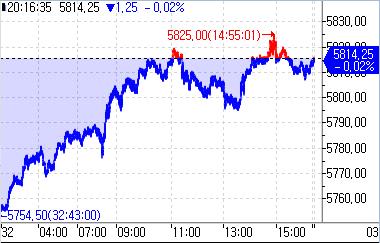 S&P500 선물, 亞시장서 약보합 전환…美 국채금리는 혼조세_정윤교