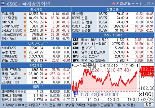 [뉴욕 마켓 브리핑](3월26일)_이민재
