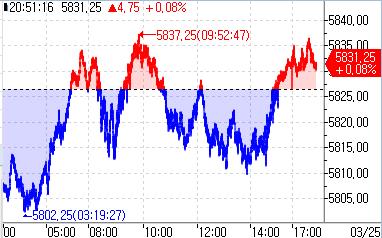 S&P500 선물, 亞 시장서 소폭 상승…美 국채금리 혼조_정윤교