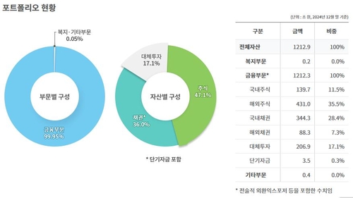 [황병극의 파인앤썰] 청년세대에 국민연금 혜택을_황병극