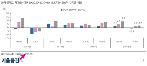 "공매도 재개, 단기 수급 변동성만 있을 뿐 투자 기회 될 것"_이규선