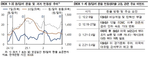 한은 "美관세에 금융·외환시장 변동성 확대 유의"_오진우