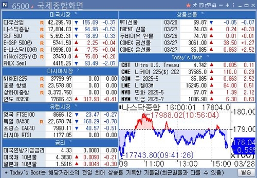 [뉴욕 마켓 브리핑](3월28일)_이민재