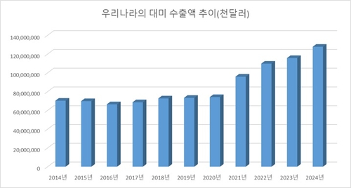 美 상호관세 D-5, 기업들 초긴장…트럼프 1기 수준도 수출 40% '폭삭'_이재헌