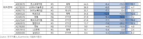 SK하닉 공매도 하루 금지…삼전 공매도 잔고 늘까_송하린