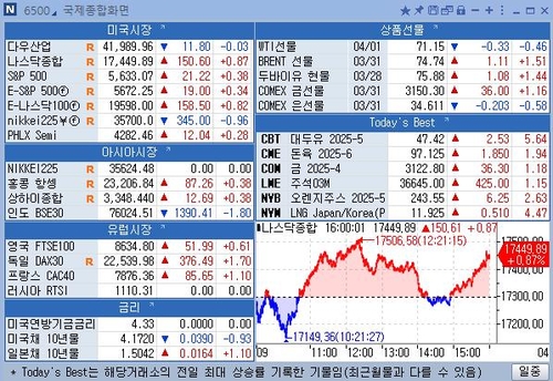 [뉴욕마켓브리핑](4월2일)_정윤교