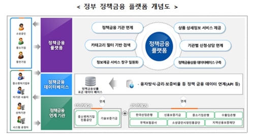 609조 정책금융 정보 한곳에 모은다…통합플랫폼 구축 추진_박준형
