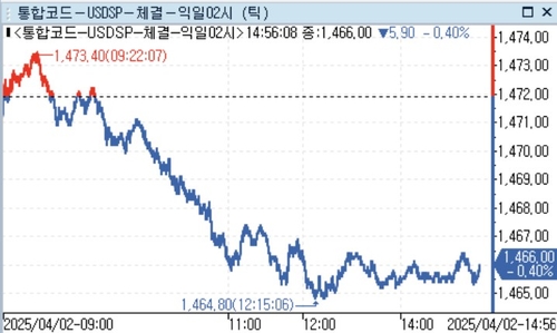 달러-원, 복잡한 4월 장세에 '불확실성 해소' 모멘텀 찾을까_정선영