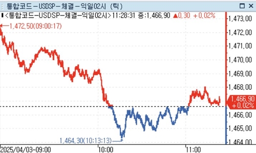 美상호관세 충격에도 달러-원 반락한 배경은_정선영