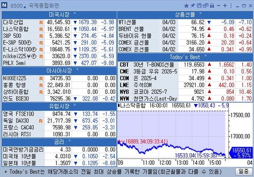 [뉴욕 마켓 브리핑](4월4일)_정윤교