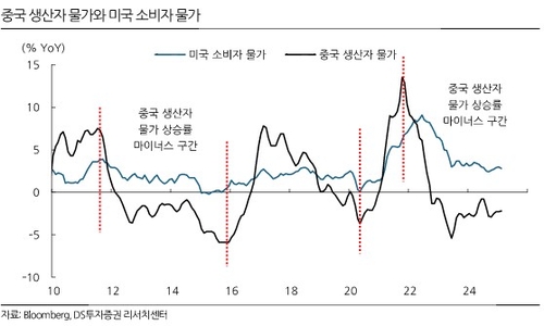 "트럼프 관세 불확실성 해소 국면…코스피 하방 경직"_이규선