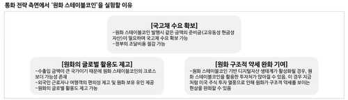 디지털화폐 테스트하는 한은…"원화 스테이블코인도 실험 필요"_장순환