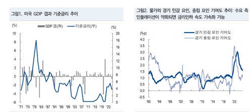 "관세 이슈 부각 때마다 美장기금리 급락…연준 하반기 3회 인하로 후행적 대응"_노요빈