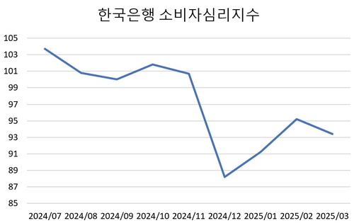 [尹 탄핵] 유통·식품업계 "불확실성 해소…소비 진작 기대"_김용갑