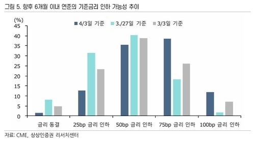 [尹 탄핵] 국내 정세보다 관세 우위…"국내 주식보다 채권 확대 권고"_송하린