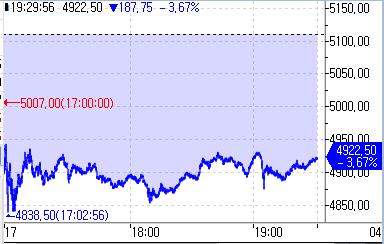 S&P500 선물 4% 급락…미 국채금리 3.91%_정윤교