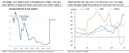 "美 관세, 아반떼 5천만원·아이폰 500만원 만들 것…글로벌 침체 우려"_이규선