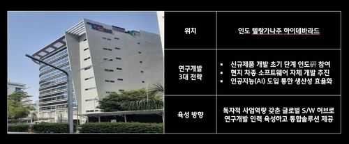 현대모비스 인도연구소 운영 방향