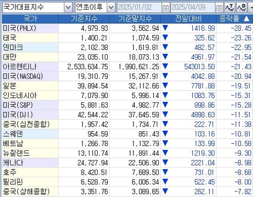 [황병극의 파인앤썰] 같이 못살자는 '근린궁핍화'_황병극