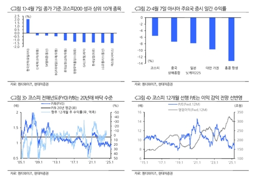 "관세+팬데믹 '관데믹' 코스피 PBR 0.79배…패닉 금물"_이규선