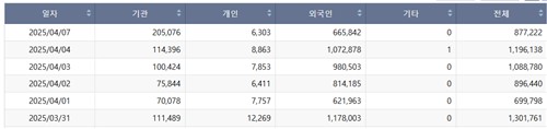 "외국인 '무차별 매도' 4분의 1이 공매도…공매도가 코스피 추락 부추겼다"_노요빈