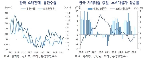 우리금융경영연구소 "한은, 4월 기준금리 동결 예상"_윤슬기