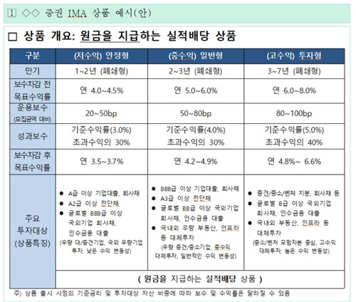 8년 만에 베일 벗은 IMA, 내년 출시 가닥…원금지급형 연 8% 상품 나온다_박경은