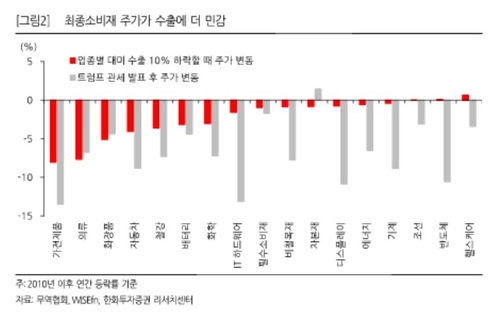 9일부터 美 상호관세 발효…반등할 국내 주식은_송하린