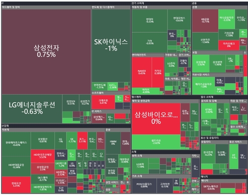 미중 무역분쟁 우려에 코스피 하락 출발…조선주는 강세_이규선