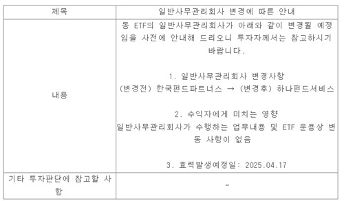 '순자산가치 오류' 수탁사무사 이탈 조짐…ETF 6개 변경_노요빈