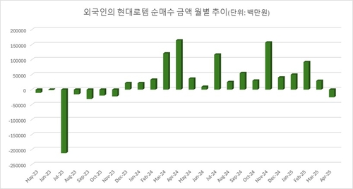 현대로템, 17개월 만에 외인 주식 순매도 진행…시장은 긍정론 우세_이재헌