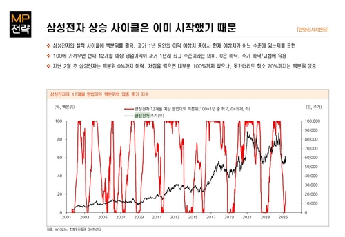 "2년 실적 보면 주가 보인다…삼성전자 상승 사이클 시작"_이규선