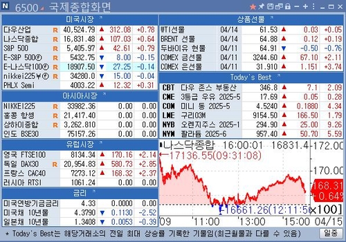 [뉴욕 마켓 브리핑](4월15일)_이민재