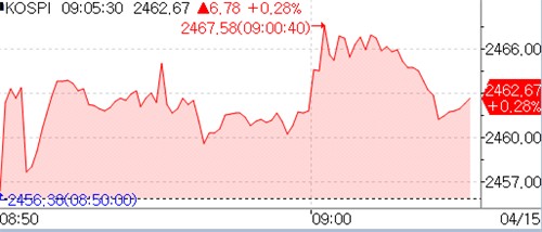 코스피 0.3%대 상승 출발…동원F&B 자회사 편입 결정 동원산업 급등_노요빈