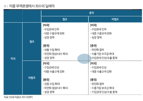 미·중 성장경쟁 속 韓 기회 오나…"위안화·中 성장률 주목"_이규선