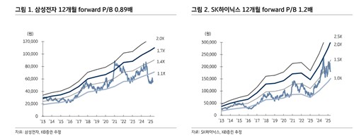 "미국 품목별 관세, 韓반도체에 기회…中저가공세 억제"_노요빈