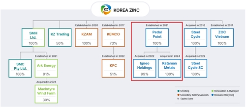 미국으로 판 넓히는 영풍·MBK vs 최윤범…고려아연, 로비스트 추가 선임_김경림