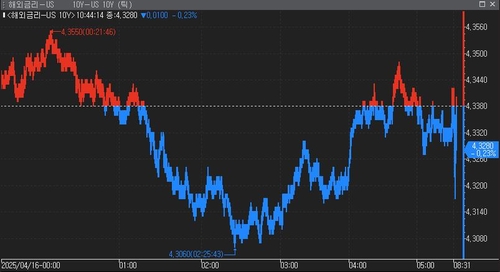S&P500 선물, 엔비디아 악재에 하락…美 국채금리↓_윤시윤