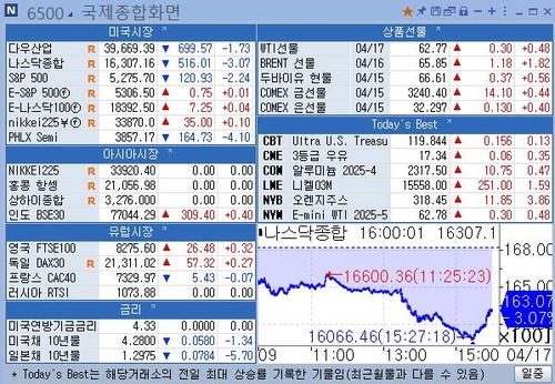 [뉴욕 마켓 브리핑](4월17일)_이민재