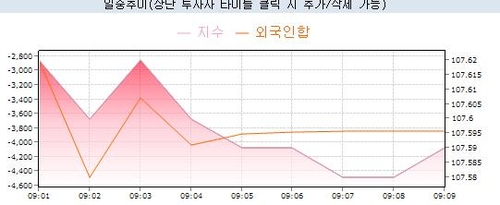 국채선물, 금통위날 약보합 출발…外人 매도 주시_노현우