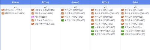 DN솔루션즈·롯데글로벌로지스 수요예측 돌입…증시 데뷔는 無_이규선