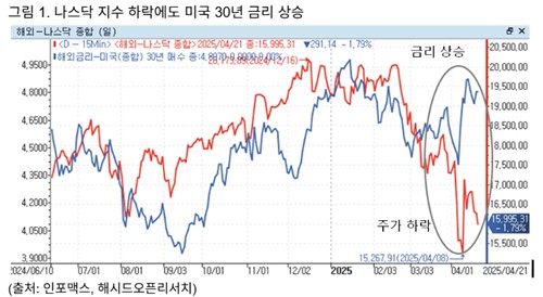 [이미선의 크립토ON] 미국자산 줄이고 금·비트코인 늘린다_정지서