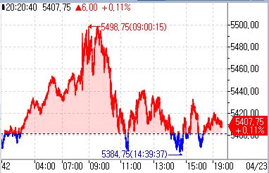 S&P500 선물, 亞 시장서 상승…미 국채금리 ↓_정윤교