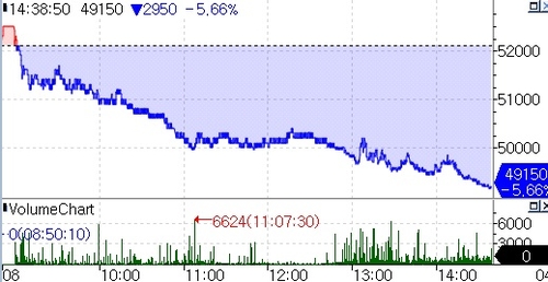 24일 포스코인터내셔널 주가