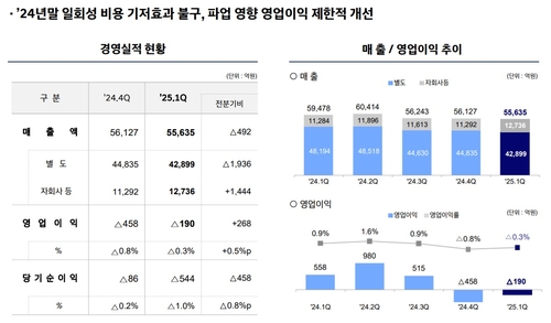 현대제철, 1분기 영업익 -190억원…두 분기 연속 적자(종합)_이재헌